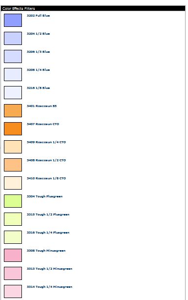 Color Correction Kit